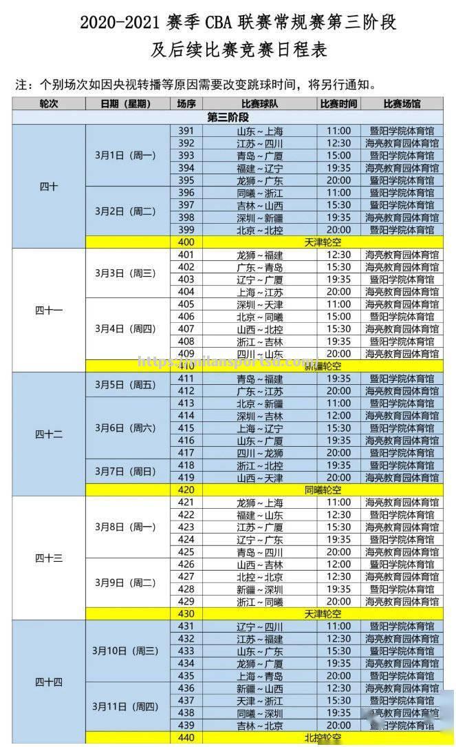 CBA2021赛季赛程第二阶段即将开战，各队冲刺赛季目标不容小觑_