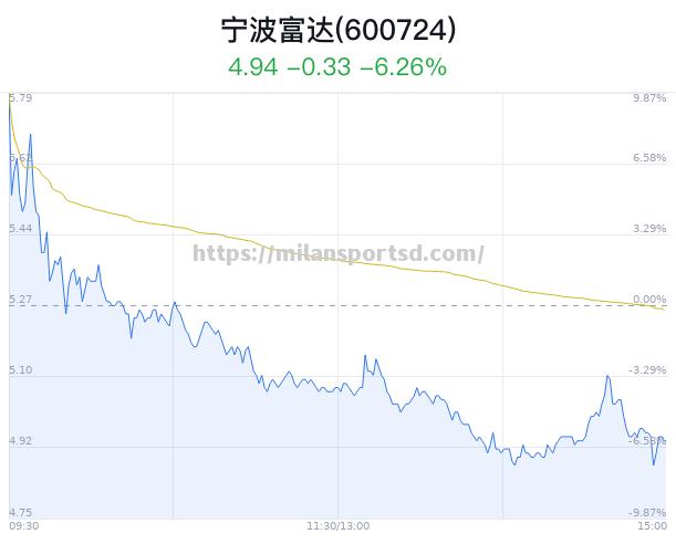 国米主场举行庆功宴龙虎榜单走势强劲