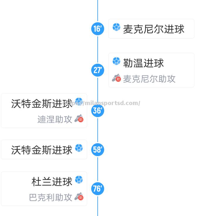 埃弗顿负于南安普顿，四连败局面严峻